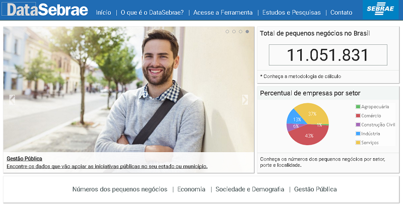 Plataforma DataSebrae ajudará na elaboração de políticas públicas para MPEs (Foto: Reprodução)