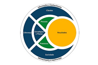 Oficina é primeira ação do Programa Modelo de Excelência de Gestão (Foto: Divulgação)